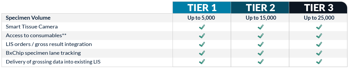 Grossing plus pricing table