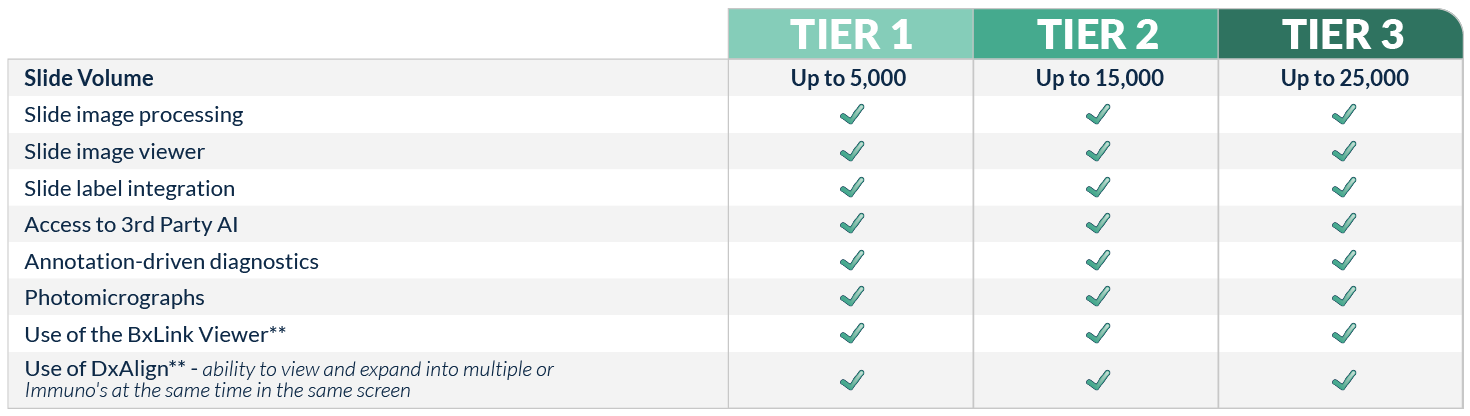 Lumea Viewer Plus pricing table