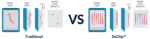 Vertical variation differences between a BxChip block and a traditional block